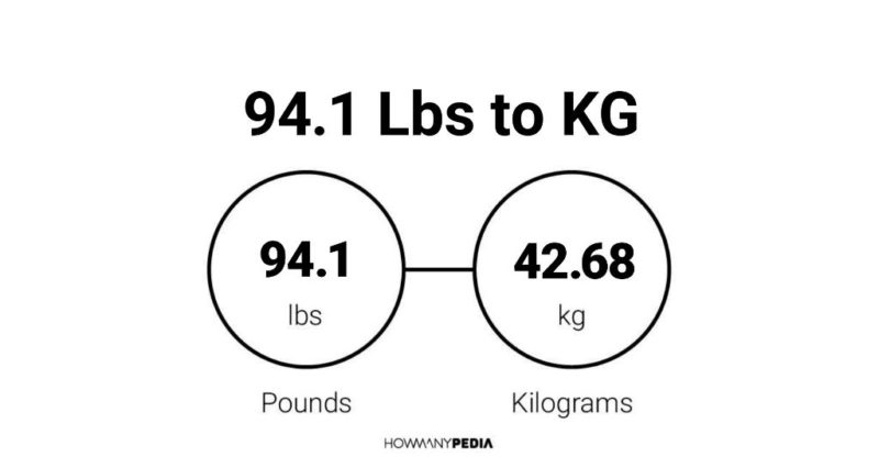 94 kgs 2024 in pounds