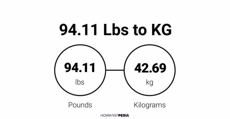 94.11 Lbs to KG