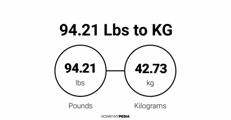 94.21 Lbs to KG