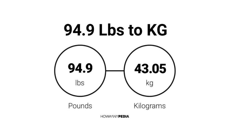 94.9 Lbs to KG