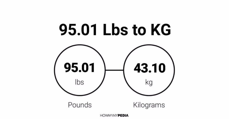 95.01 Lbs to KG