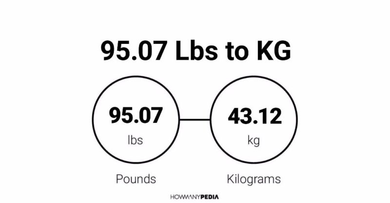 95.07 Lbs to KG