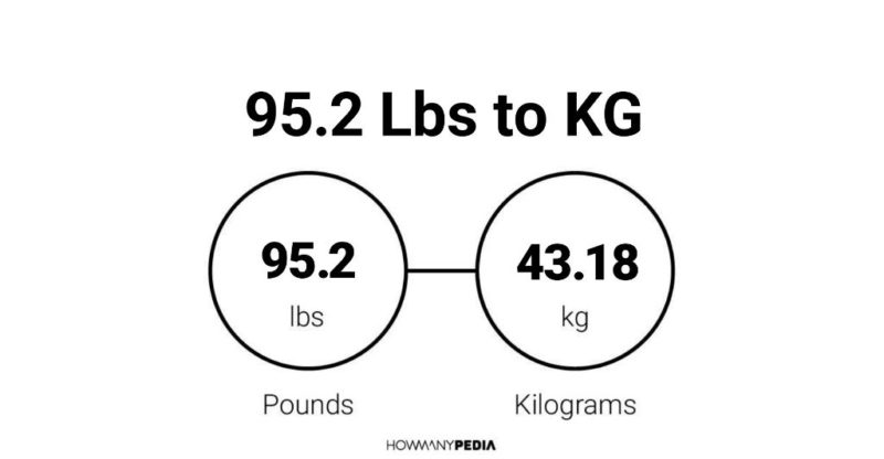 95.2 Lbs to KG