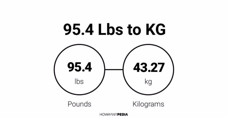 95.4 Lbs to KG