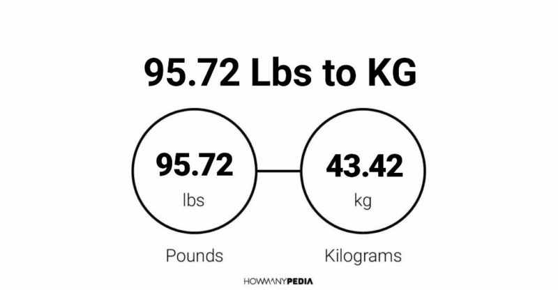 95.72 Lbs to KG