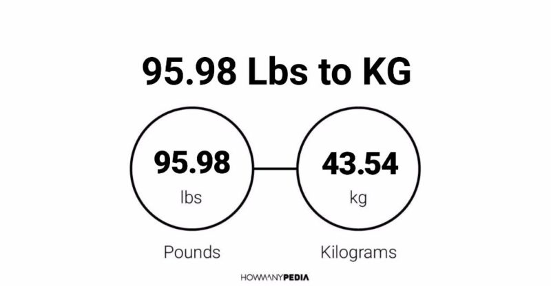 95.98 Lbs to KG