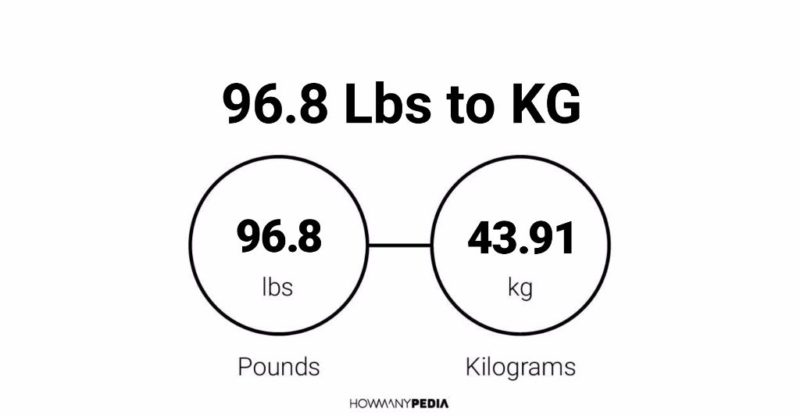 96.8 Lbs to KG