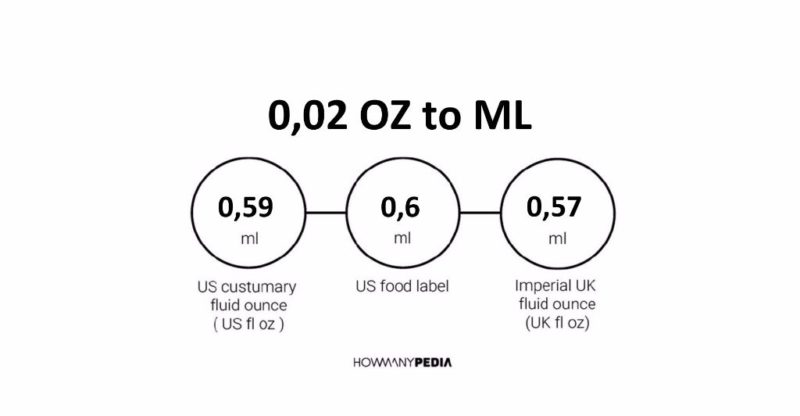 0.02 OZ to ML