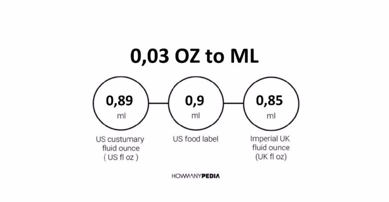 0.03 OZ to ML