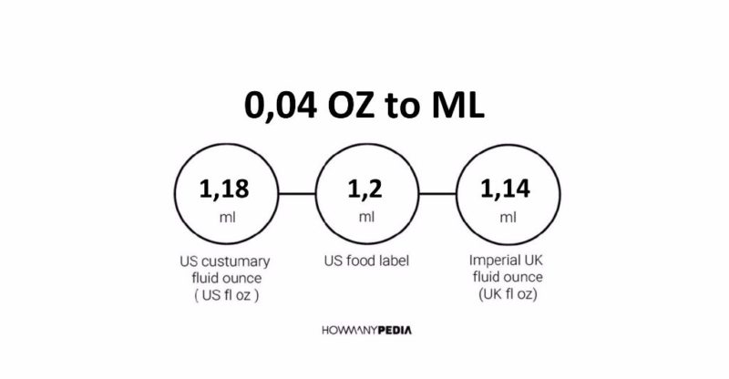 0.04 OZ to ML