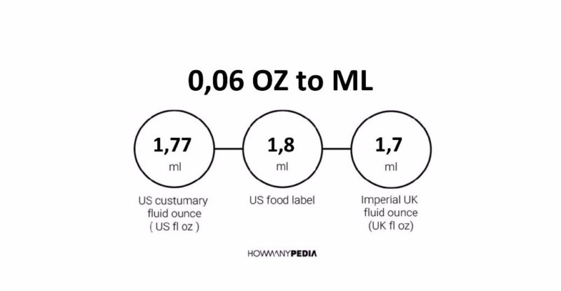 0.06 OZ to ML