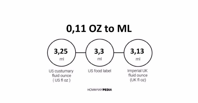 0.11 OZ to ML