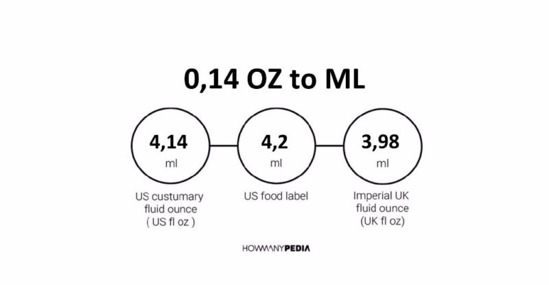 0-14-oz-to-ml-howmanypedia