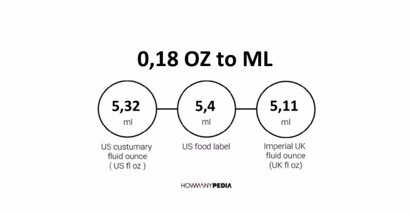 0.18 OZ to ML