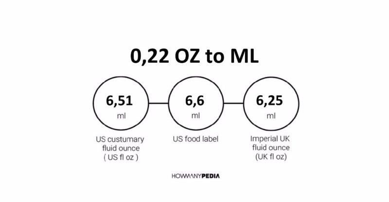 0.22 OZ to ML