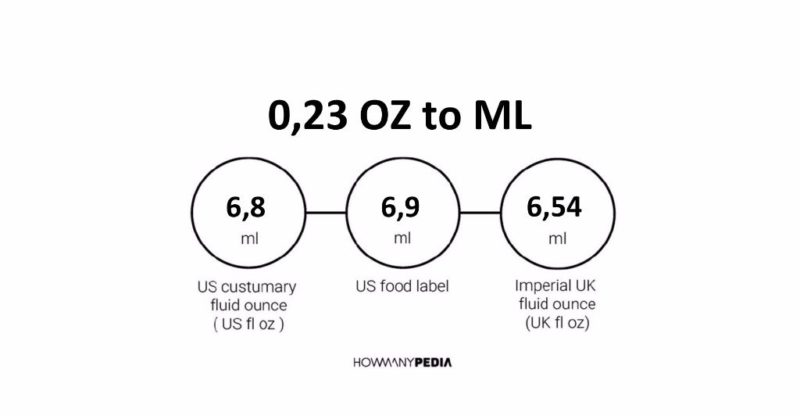 0.23 OZ to ML