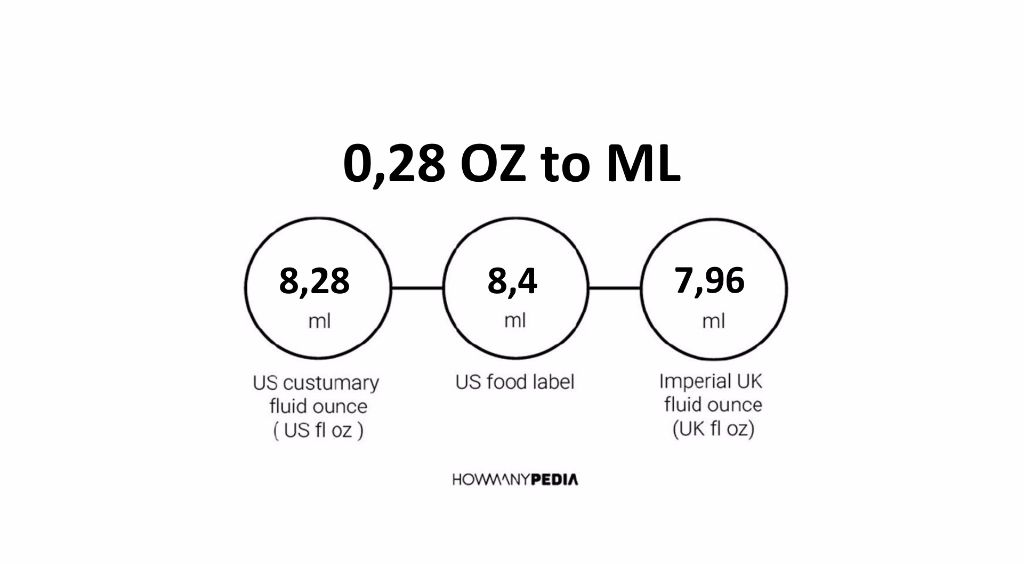 0-28-oz-to-ml-howmanypedia