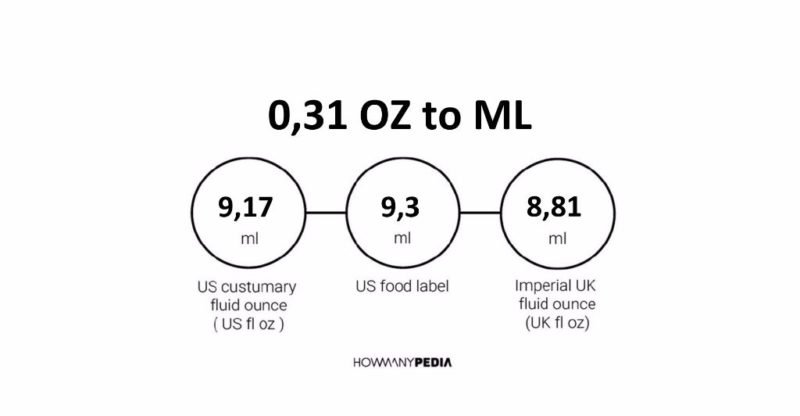 0.31 OZ to ML