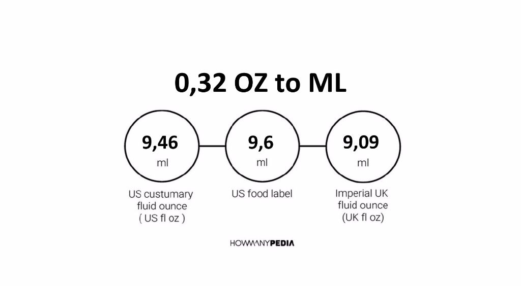 0 32 OZ To ML Howmanypedia