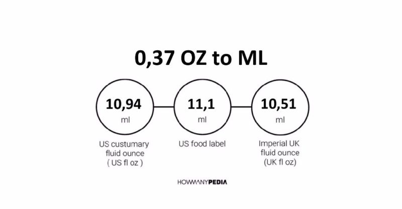 0-37-oz-to-ml-howmanypedia