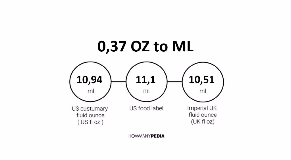 0-37-oz-to-ml-howmanypedia