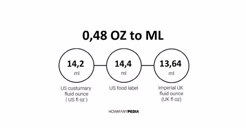 0.48 OZ to ML