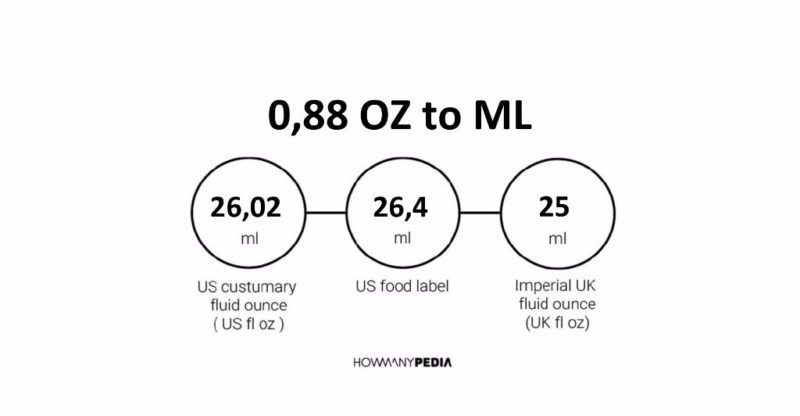 0.88 OZ to ML