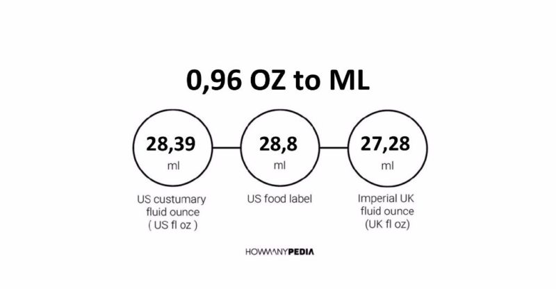 0.96 OZ to ML