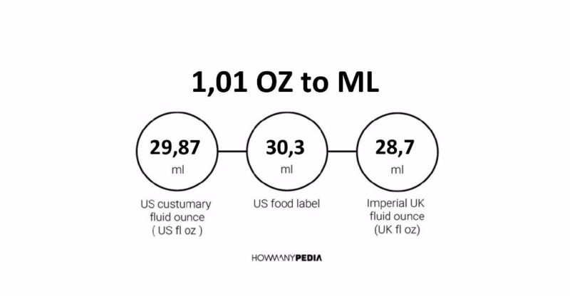 1-01-oz-to-ml-howmanypedia