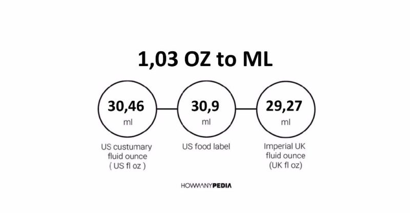 1 03 Oz To Ml Howmanypedia Com