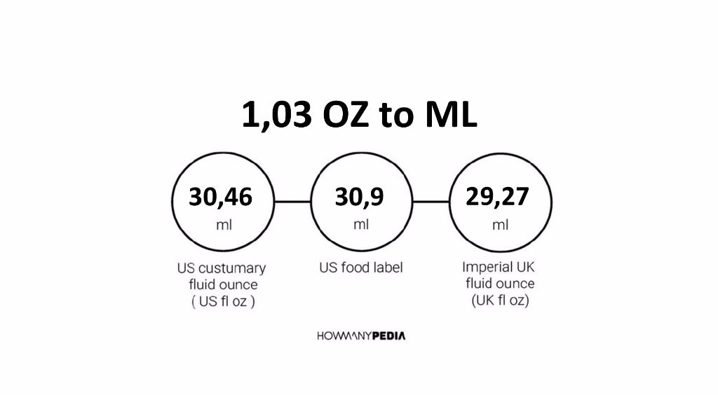 1-03-oz-to-ml-howmanypedia