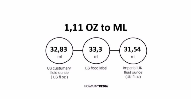 1.11 OZ to ML