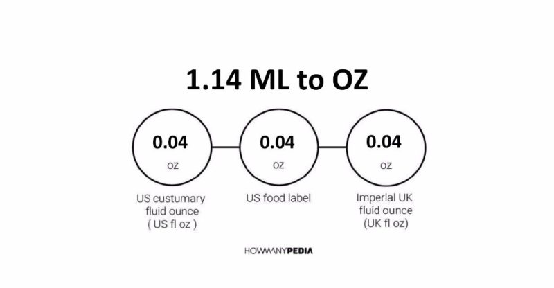 1 14 Ml To Oz Howmanypedia 