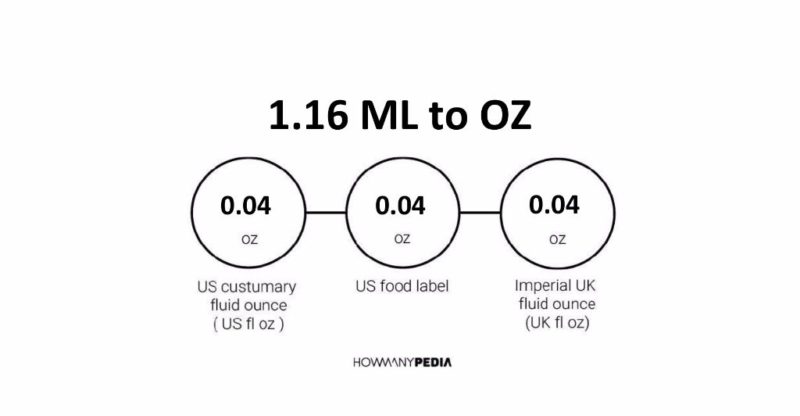 1.16 ML to OZ