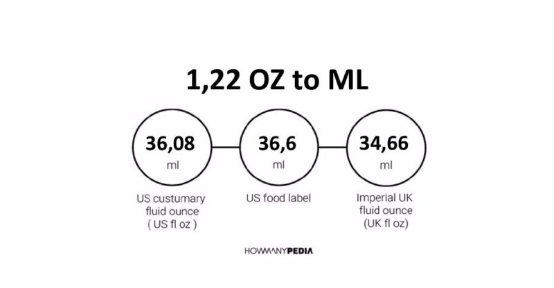 1.22 OZ to ML