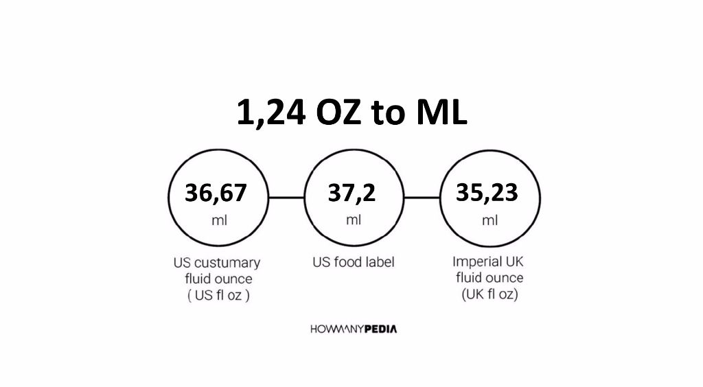 1-24-oz-to-ml-howmanypedia