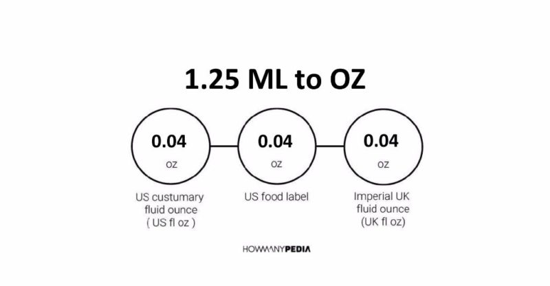 1 25 Ml To Oz Howmanypedia Com