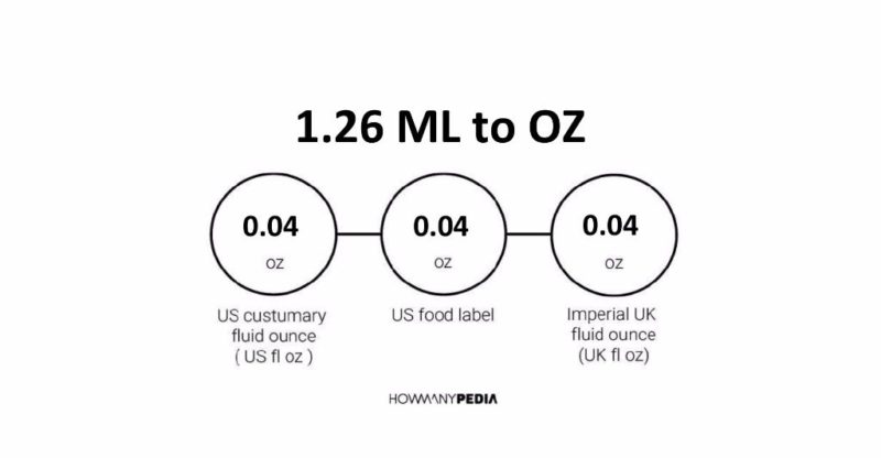 1.26 ML to OZ