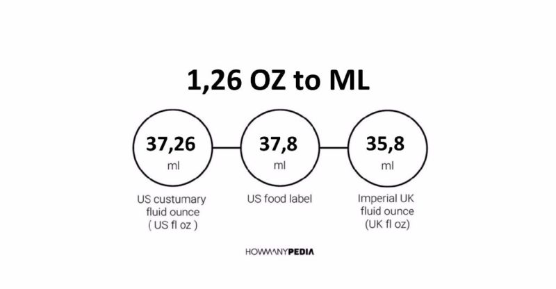 1.26 OZ to ML