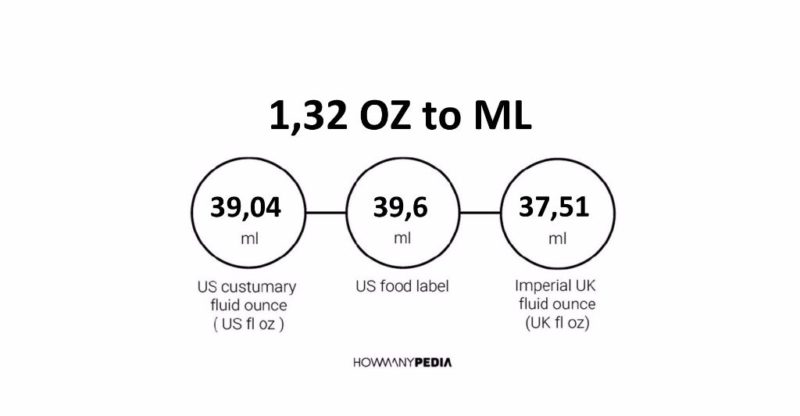 1.32 OZ to ML