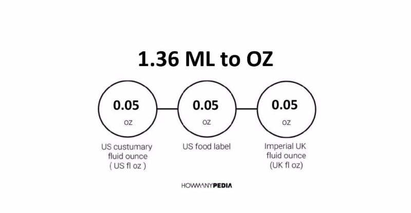 1.36 ML to OZ