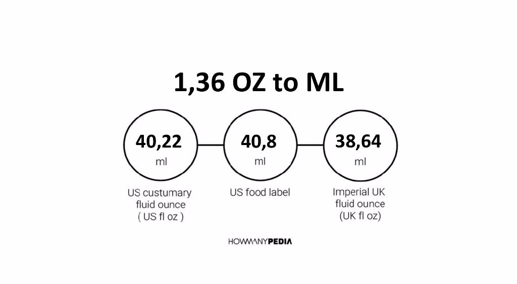 1-36-oz-to-ml-howmanypedia