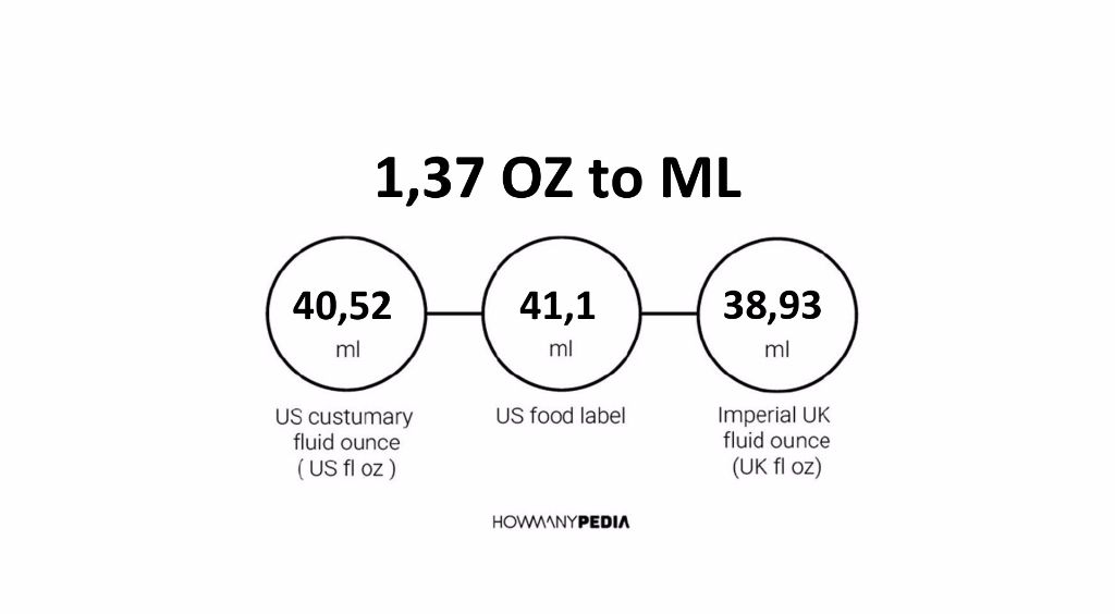 1-37-oz-to-ml-howmanypedia