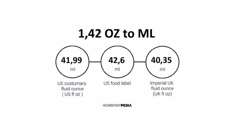 how-many-ounces-in-a-liter-us-and-uk-standard-measurements