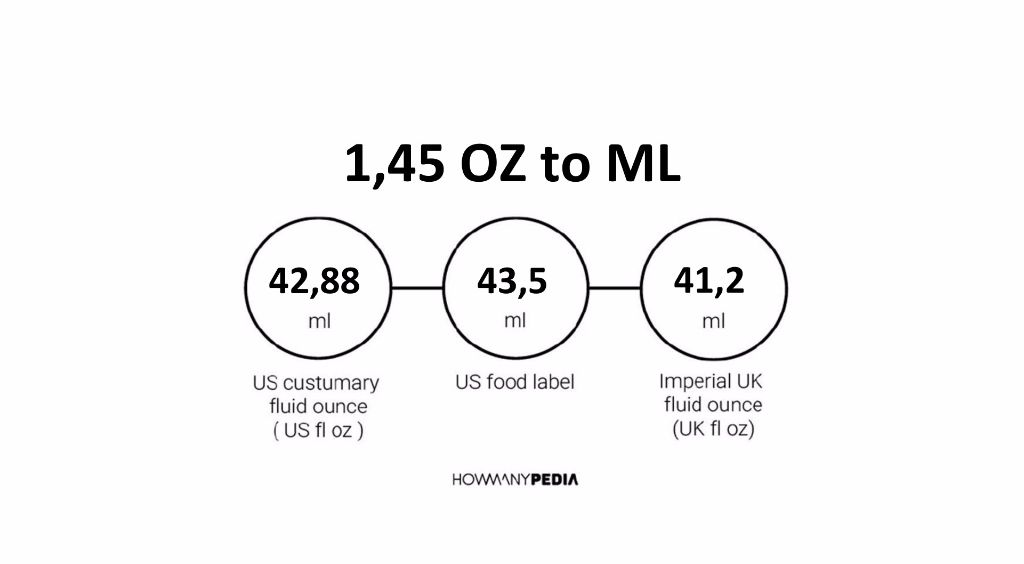 1-45-oz-to-ml-howmanypedia