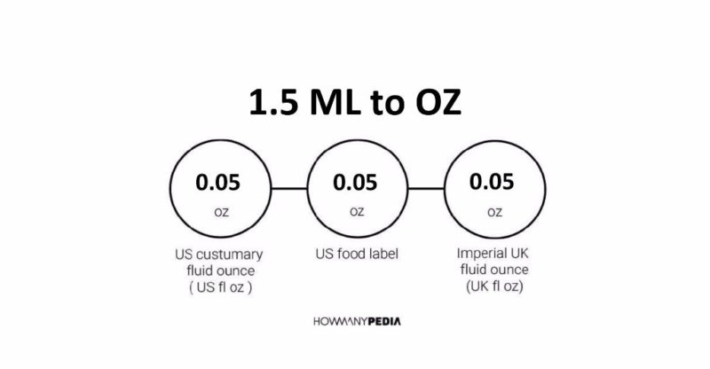 1.5 ML to OZ