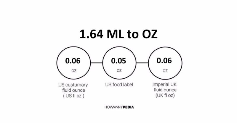 1.64 ML to OZ