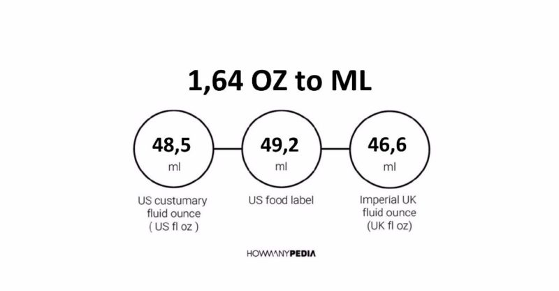 1.64 OZ to ML