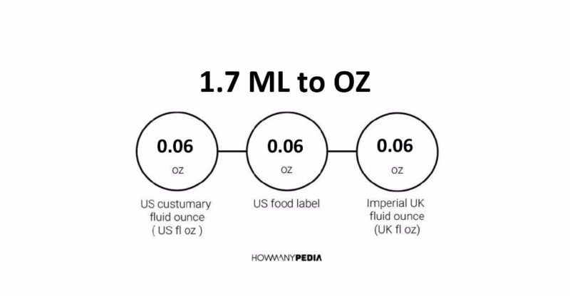 1.7 ML to OZ