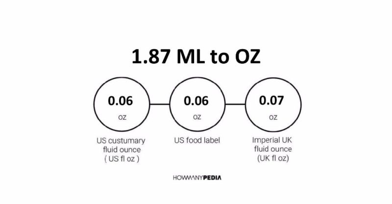 1.87 ML to OZ